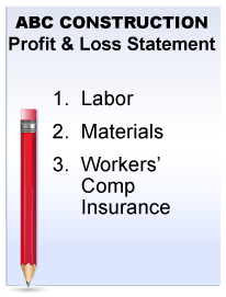 SMART Safety Group Profit and Loss