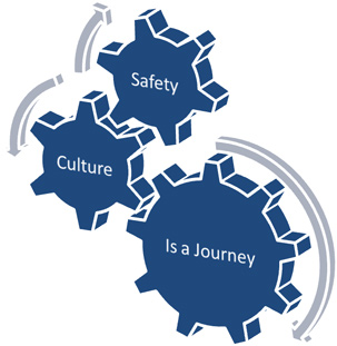 SMART Safety Group Safety Culture